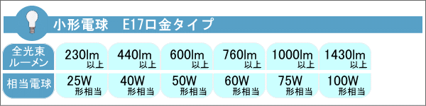 小形電球E17対応表